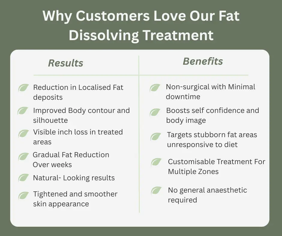 Uncovering the Mechanics of Fat-Dissolving Surgery 2 Fat-dissolving Northwich table of benefits